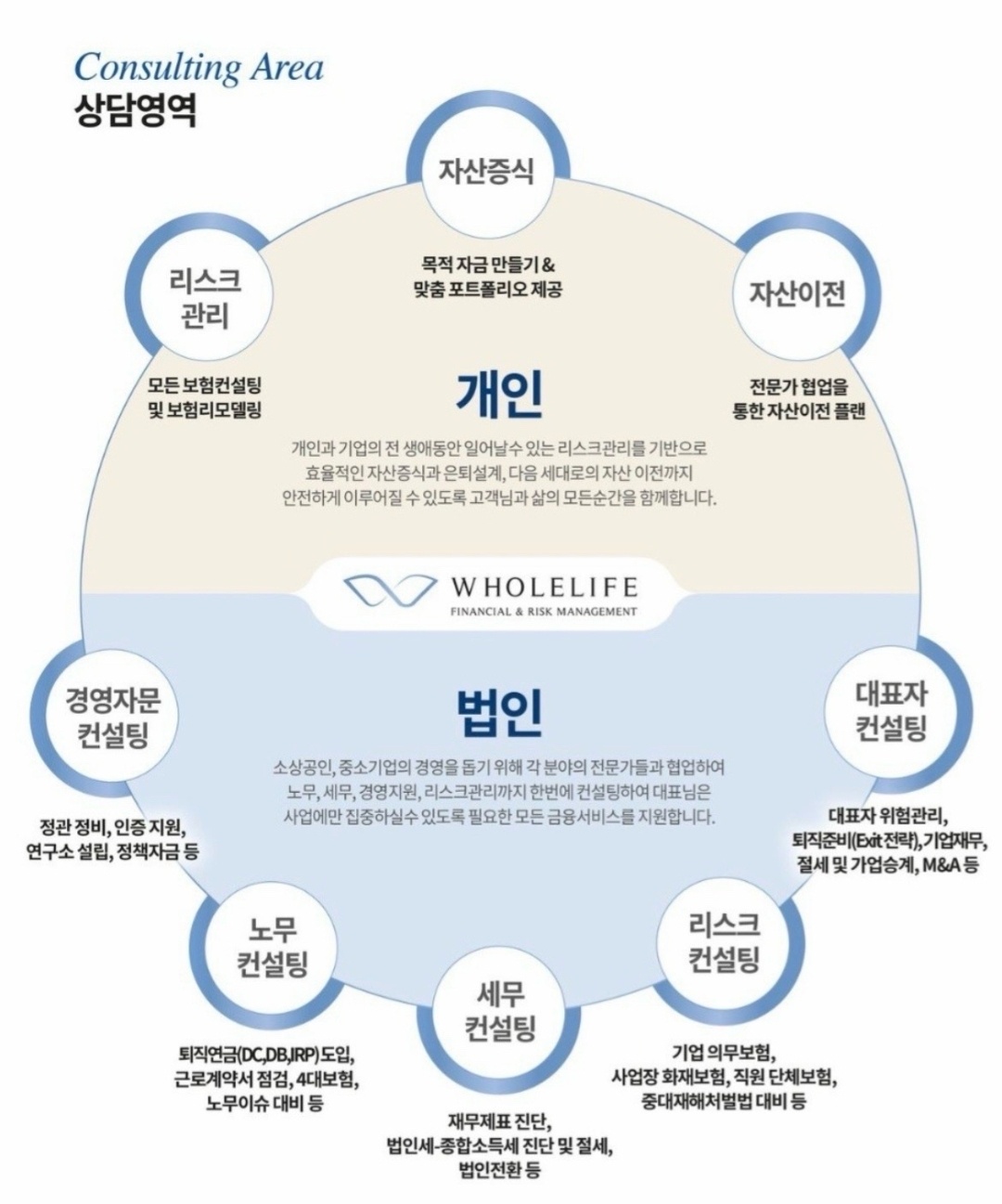 컨설팅 영역 안내 이미지